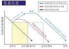 电波拉皮除皱