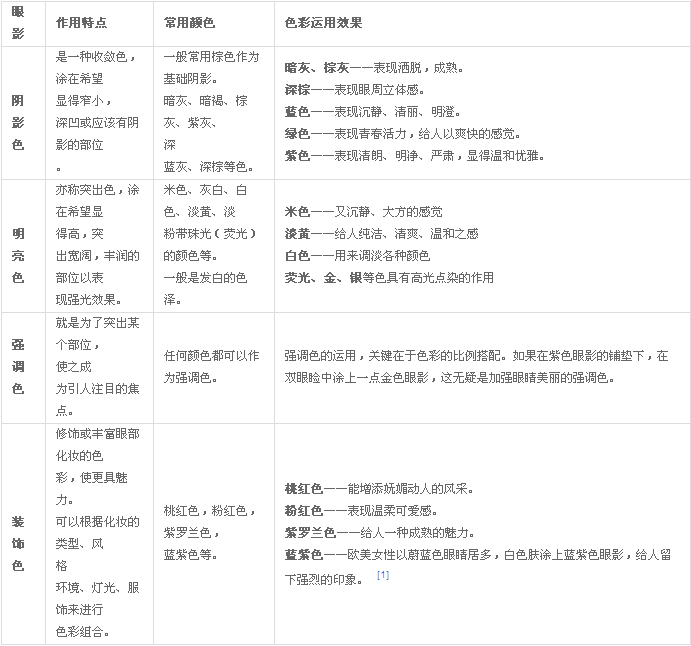 眼部色彩选择
