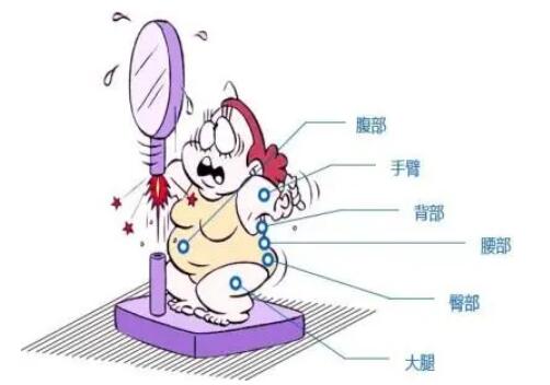 泉州全身吸脂医院哪家好