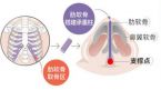 长沙鼻修复有名的医生