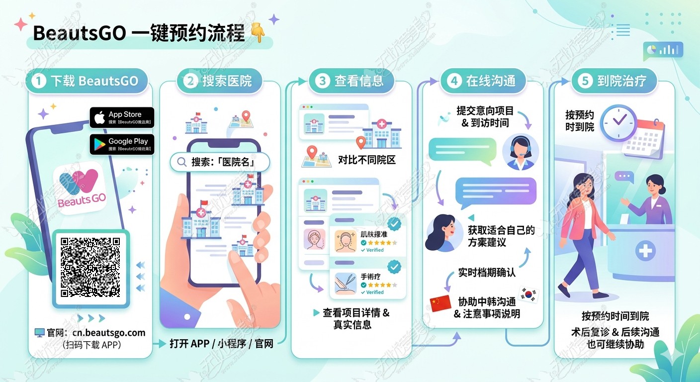 BeautsGO预约流程.jpg