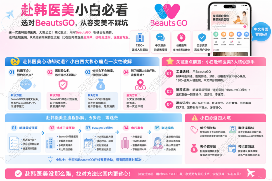 去韩国做医美怎么预约？ BeautsGO新手教程，从准备到出行全流程攻略
